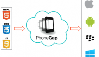 html css3 ile mobil uygulama